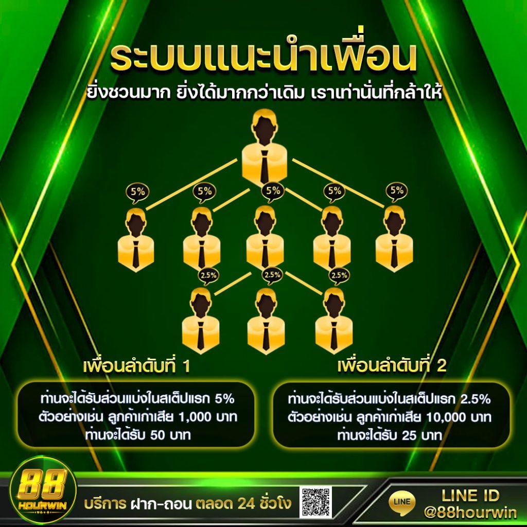 ทางเข้าufa365 เว็บตรง สล็อต ฝากถอนออโต้ ไม่ผ่านเอเย่นต์ 2026